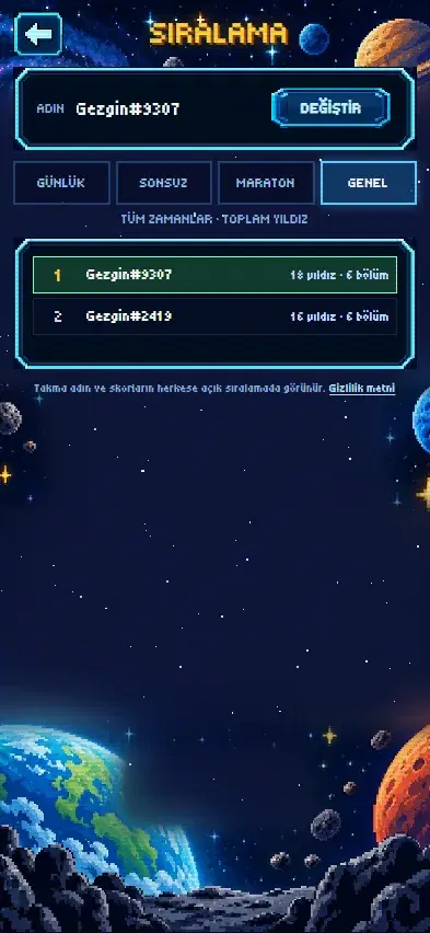 Gezgezen – Sıralama tablosu