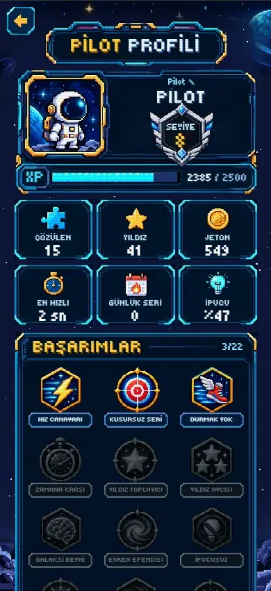 Gezgezen – Pilot profili ve başarımlar