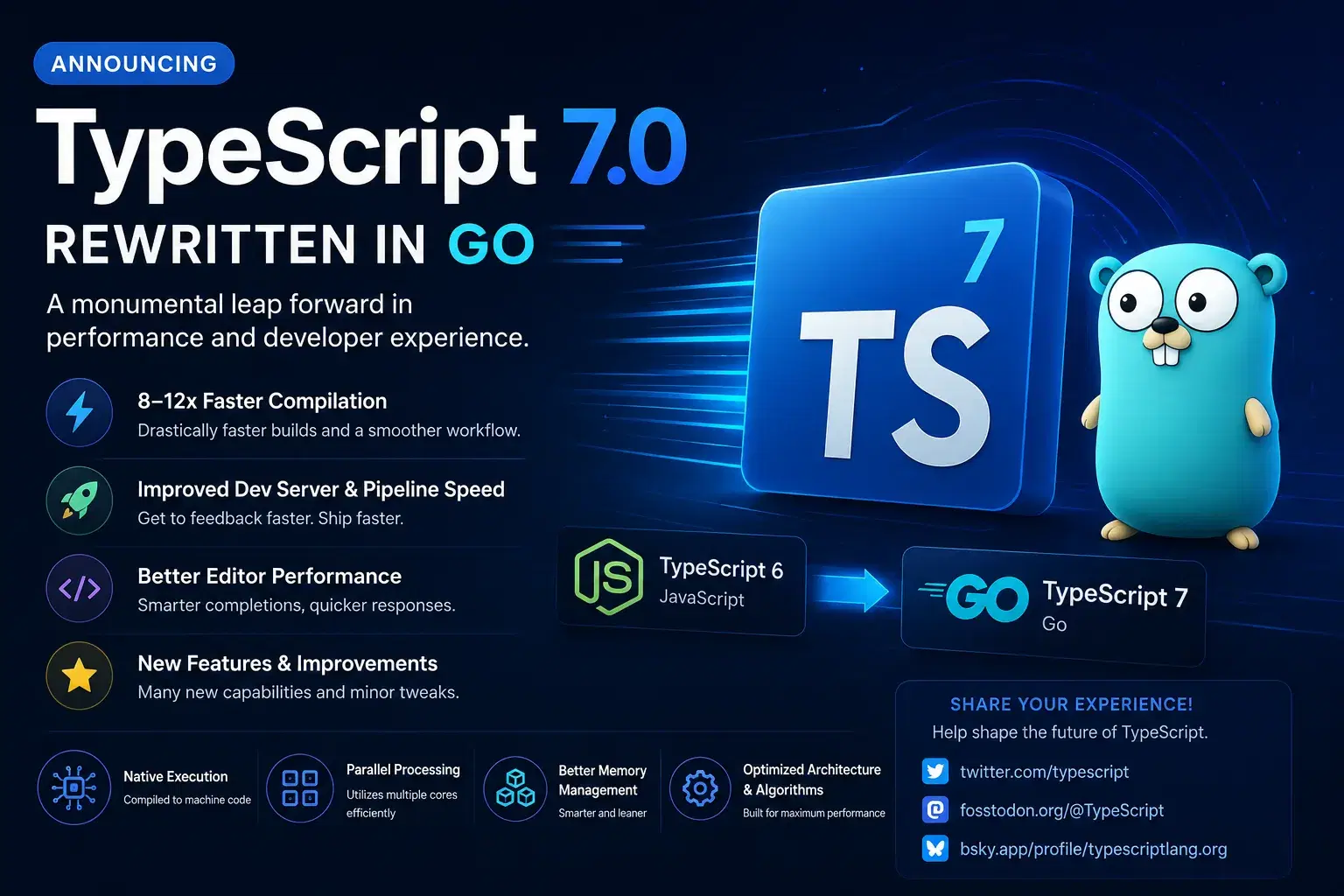 Modern bir afişte, Go ile yeniden yazılan TypeScript 7; daha hızlı derleme, gelişmiş performans ve iyileştirilmiş geliştirici deneyimi vurgulanıyor.