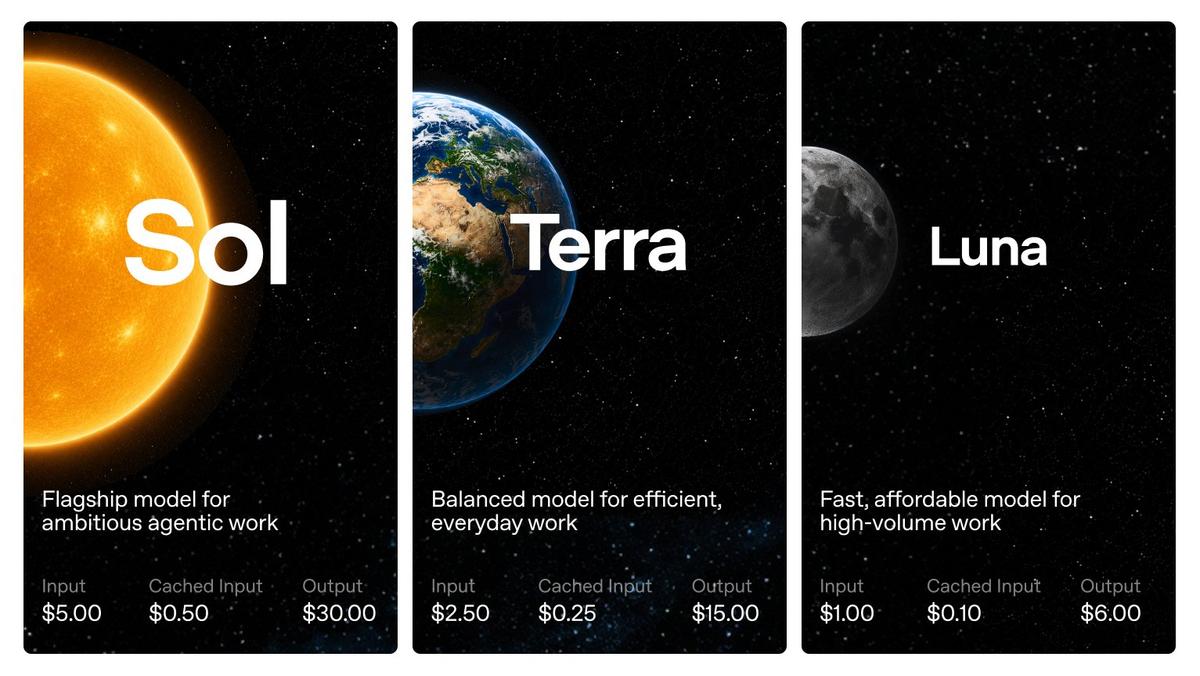 GPT-5.6 Sol, Terra ve Luna modellerinin fiyat karşılaştırması